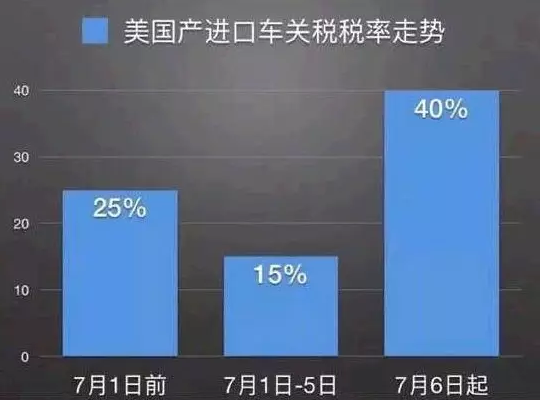 關(guān)稅上漲 林肯價(jià)格不變 25萬(wàn)搶購原裝進(jìn)口車(chē)137